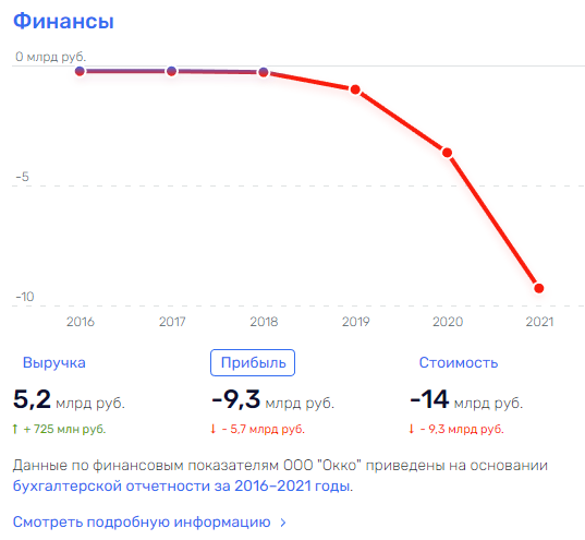 Герман Греф нашел куда вставить "Okko"