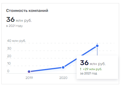 Герман Греф нашел куда вставить "Okko"