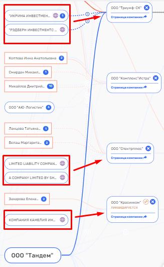 Everything in Khovrino: Sergei Sobyanin "launched" Arsen Kanokov to the terminal