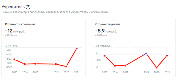 Винник взял БПК или "Бармалей" на птицеводстве