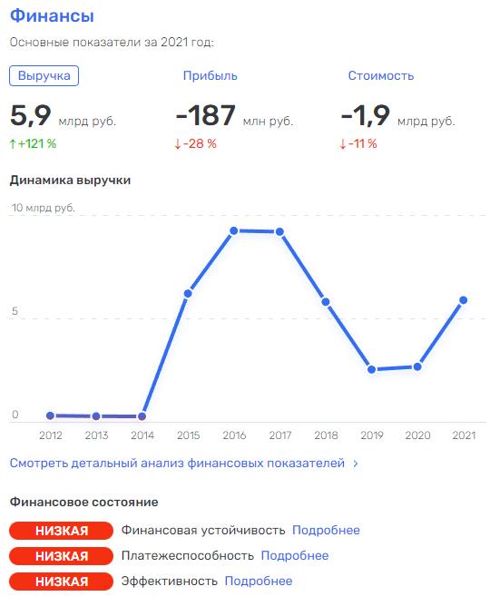 "Большая четвёрка" на "троечку"