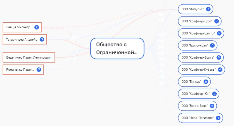 Тамбовский УФНС тебе товарищ, или от Житлова налогов не ищут