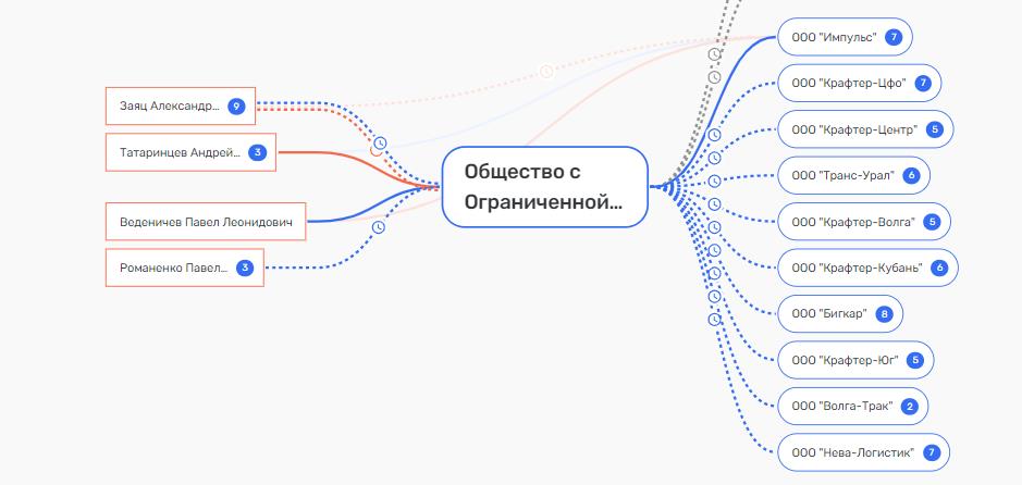 Тамбовский УФНС тебе товарищ, или от Житлова налогов не ищут