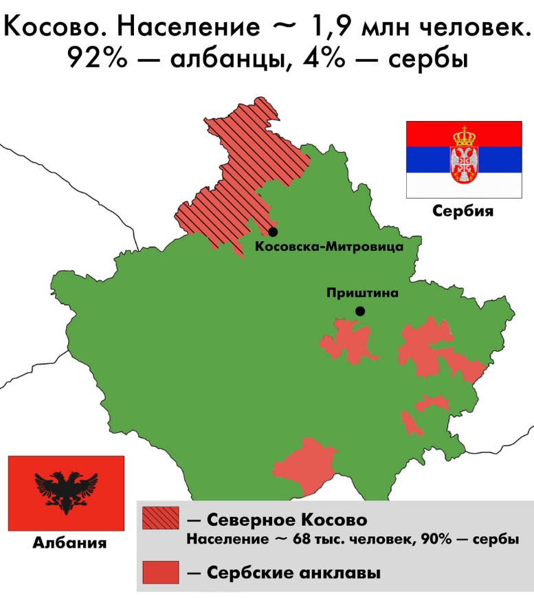 Сербы на баррикадах