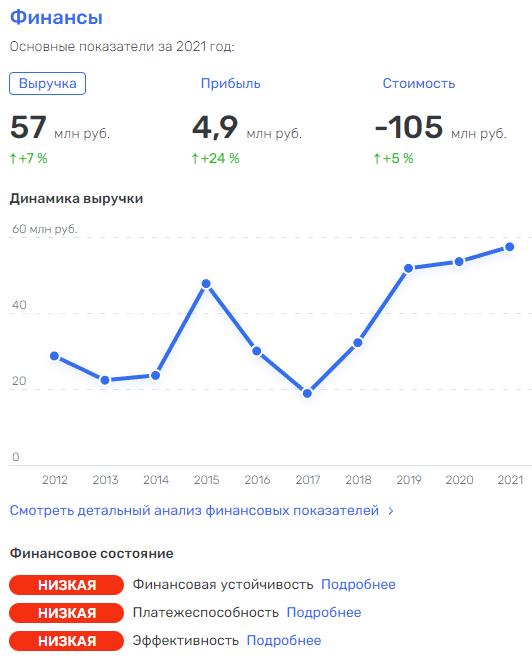 Степанянам долг не писан