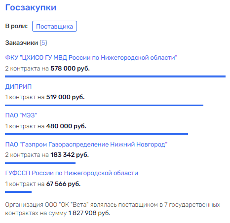 Тарану "Вета" не преграда