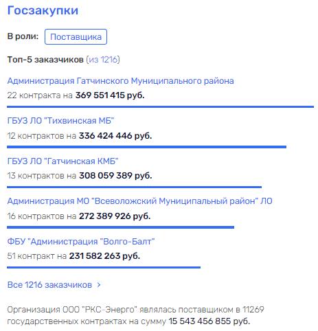 Трабер, нефть и терминал