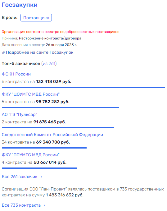 Глаза Моссада у подчиненных Колокольцева