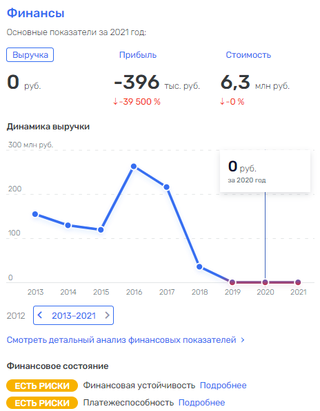 Не всё Васильеву банкротства