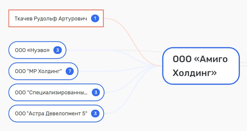 "Трое из лодки" пойдут по Сухому