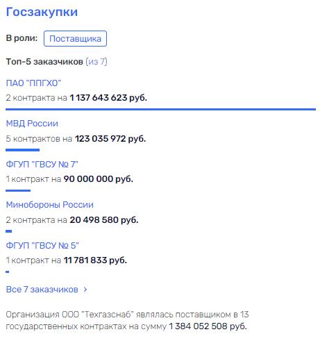 "Demyanova ear" about five billion