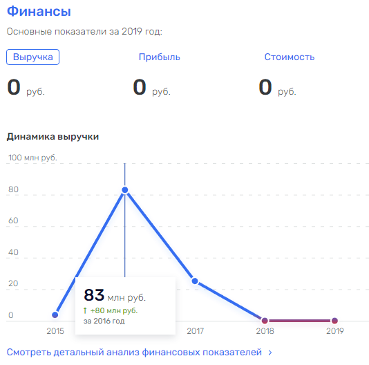 Константиновские контракты доведут до Полухина