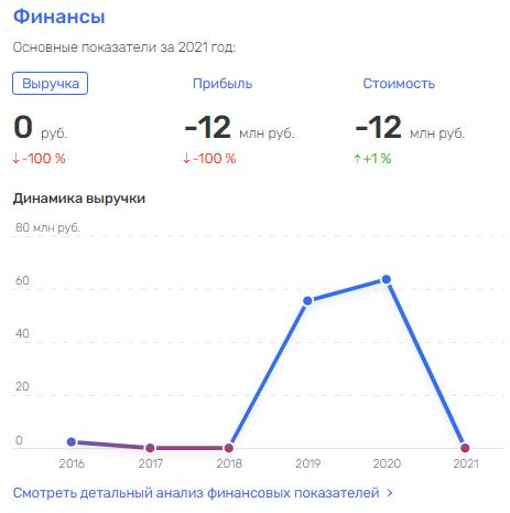 "Тонущий корабль" Абросимова, на подхвате у Рахманов