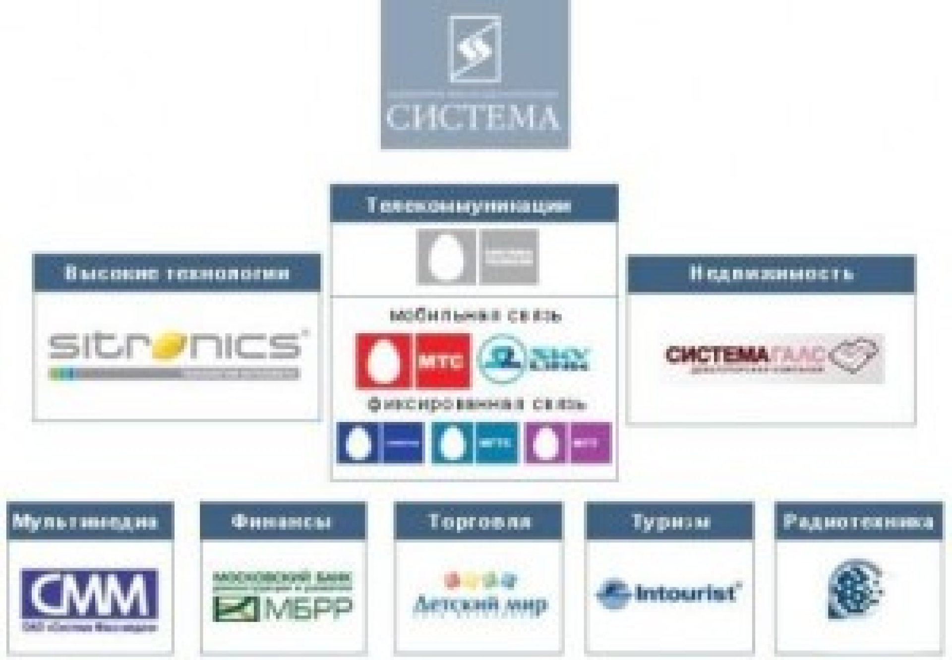 Кочаряну нашли тему – не в "Газпроме", так в "Системе"