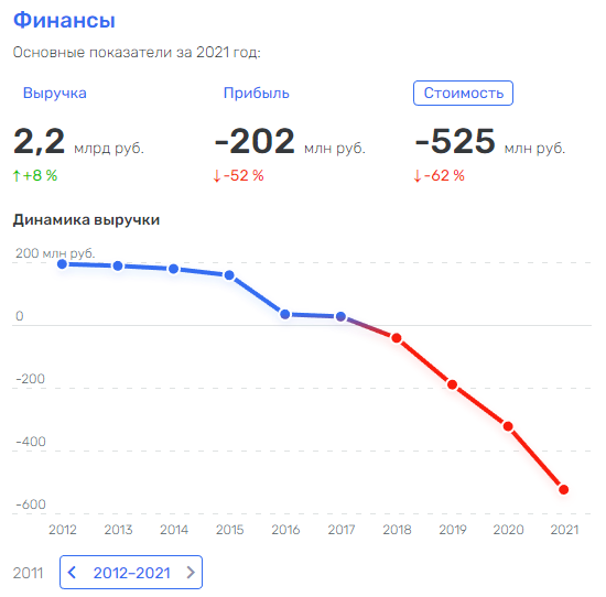 "Башспирт" под Хабирова