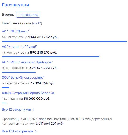 Обман доверия, или как Владислав Филев и Герман Греф ушли 