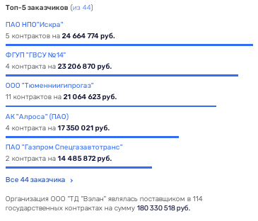 С приветом от 