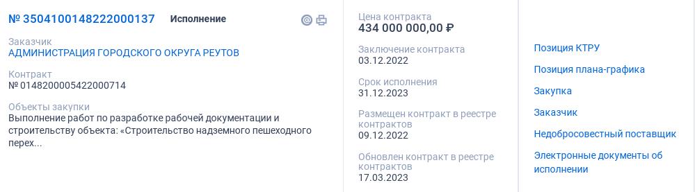 Сквер для губернатора Воробьева: в деле подруга Силуанова и олигарх Судариков? 