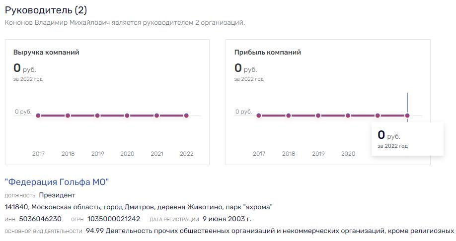 "Бизнес-полет" депутата Кононова