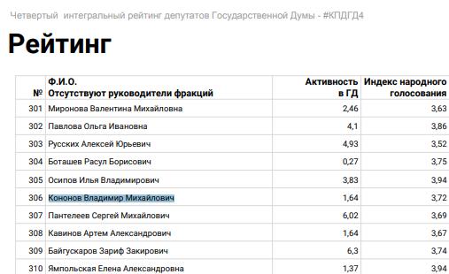 "Бизнес-полет" депутата Кононова