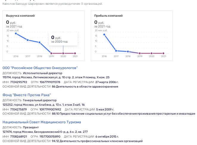 Центр Блохина под сенью "Ташира"?