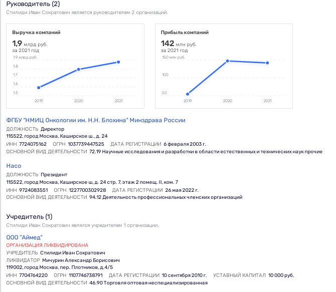 Blokhin Center under the shadow of Tashir?