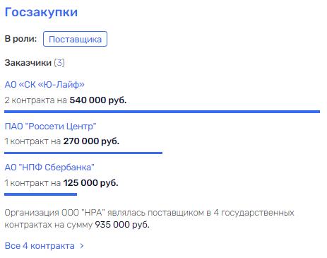 Вне конкурса: Роман Авдеев и Сергей Судариков "подсели" на рейтинги