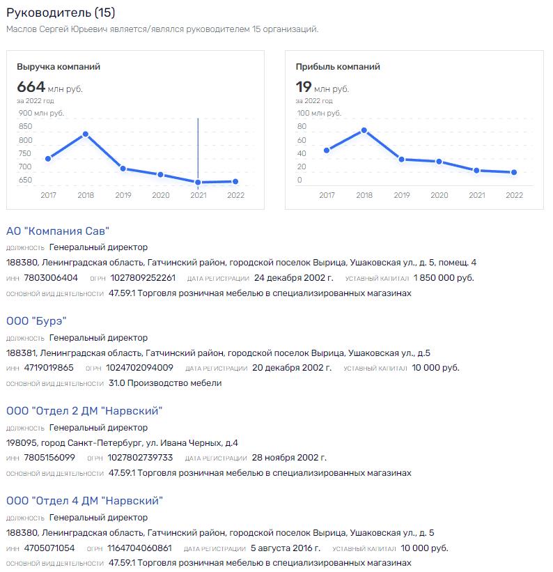 Тихоновой сапой по мироновским лекалам