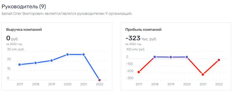 Софт в 