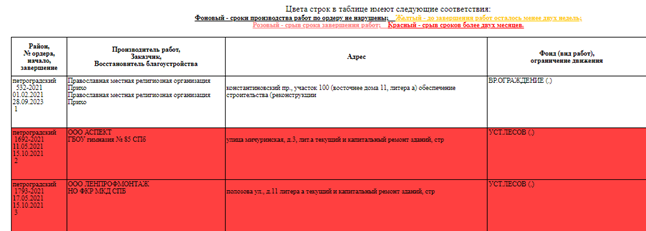 "Фатальные" стройки Арзу Фарман оглы