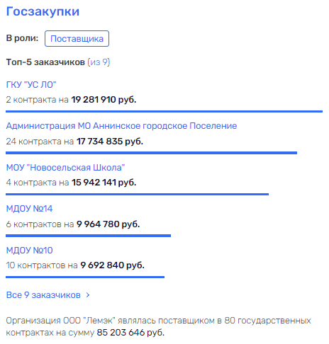 Держать все в Кулакове: Богатейший чиновник Ленобласти "подсел" на свой регион