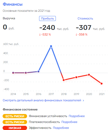 Держать все в Кулакове: Богатейший чиновник Ленобласти "подсел" на свой регион