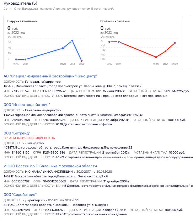 Квартирный вопрос по-михалковски: золотой "квадрат" от именитого режиссера