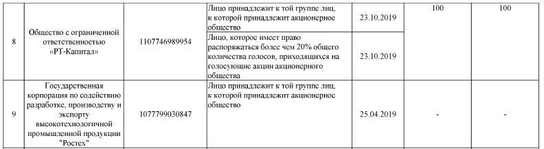 Квартирный вопрос по-михалковски: золотой "квадрат" от именитого режиссера