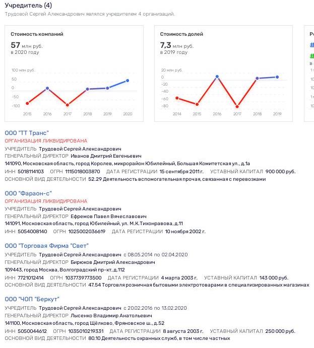 Sovcombank and consequences: Is the Khotimskikh's Trudovoy business partner "tearing its claws" to Europe?