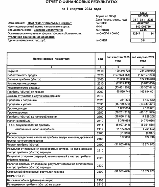 Дивидендный вопрос испортил Потанина