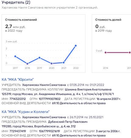 Совсем по-Тихонову не получится, но судьи прикроют? 