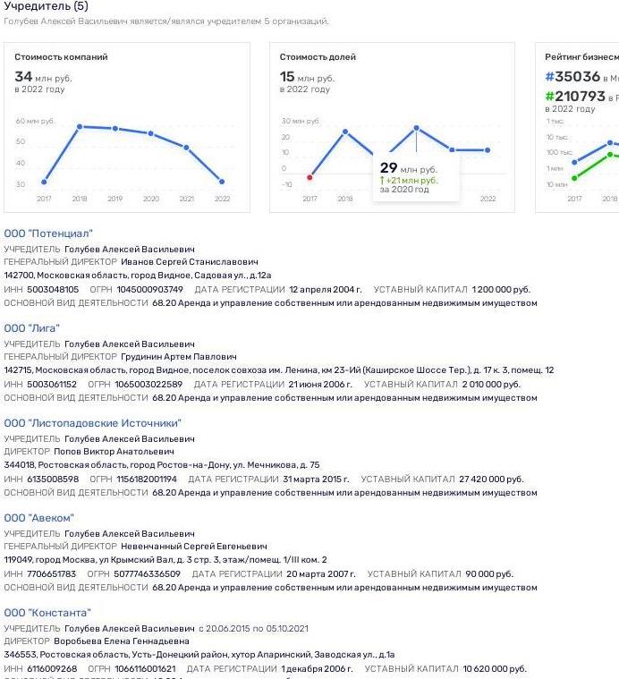 Двинуть стопы по-голубевски: Глава Ростовской области готовит себе теплое место