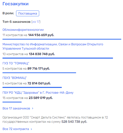 Коррупционная "клиника" Контрабаева-Черноусова