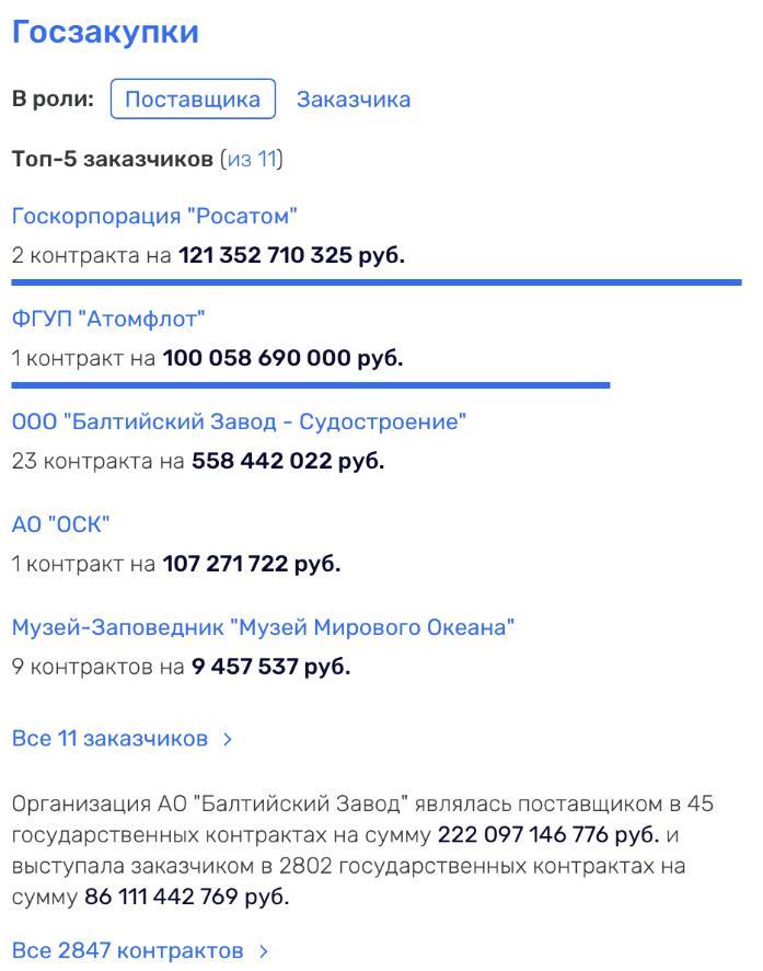 Гордиенковым по тому же месту: ОСК "на подряде"