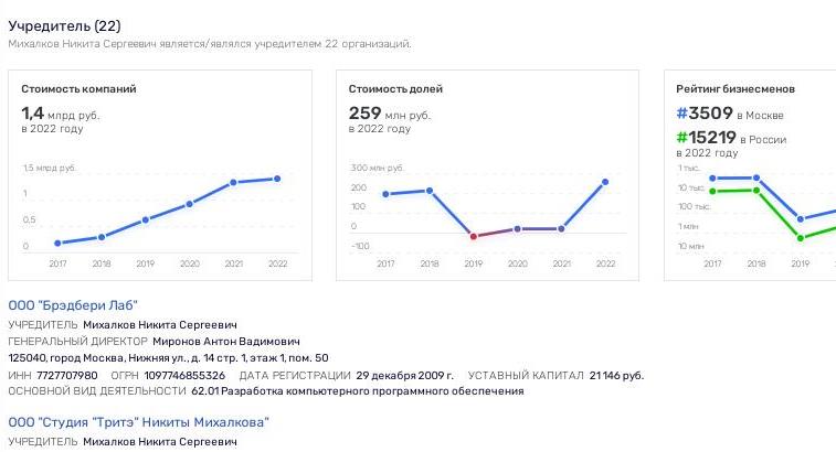 Феникса из Михалкова не вышло: культурные ценности в обмен на апартаменты