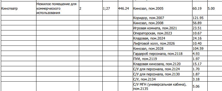 Феникса из Михалкова не вышло: культурные ценности в обмен на апартаменты