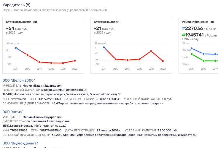 Феникса из Михалкова не вышло: культурные ценности в обмен на апартаменты