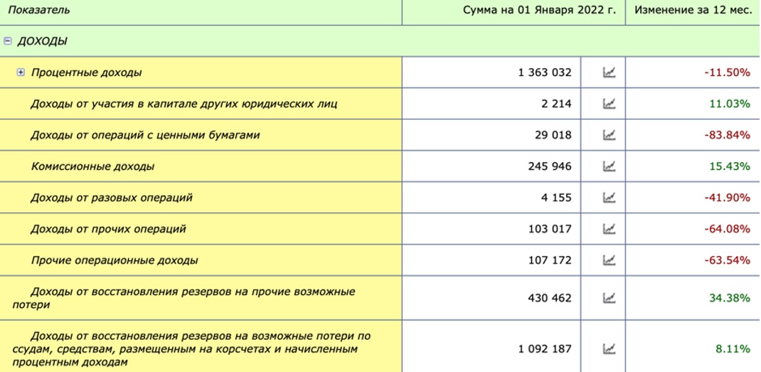 "Александровский" гамбит