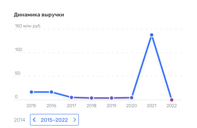 Порт именем Нургалиева, 