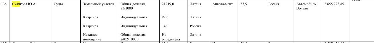 Судейский подряд: над головой Шульгинова сгущаются тучи?