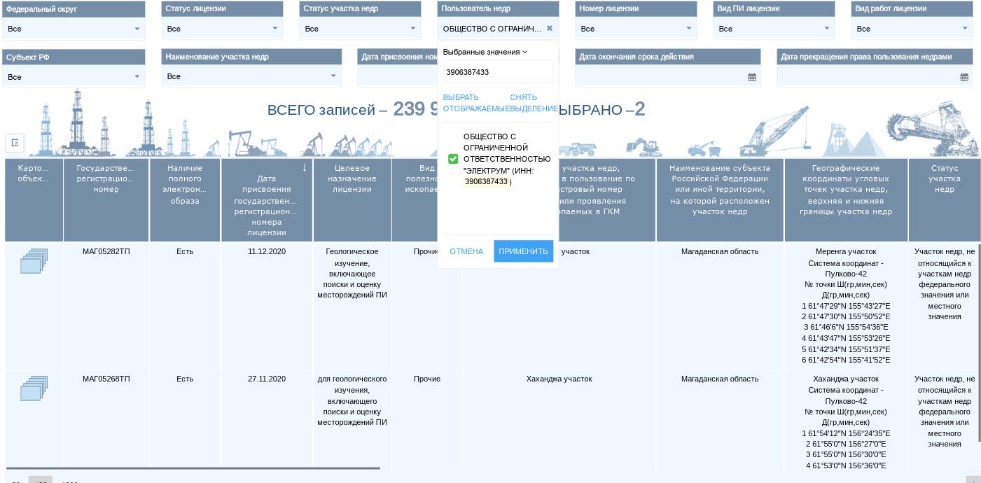 Сергей "Шахерезадович", или куда Владимир Путин отправил губернатора Носова 