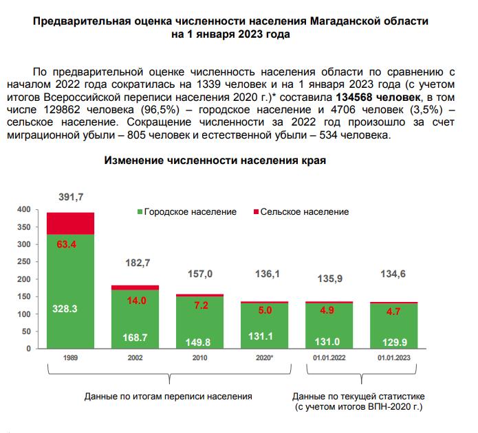 Сергей "Шахерезадович", или куда Владимир Путин отправил губернатора Носова 