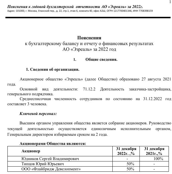 Борис Ушерович всплыл в Крылатском, или 1520 снова в деле 