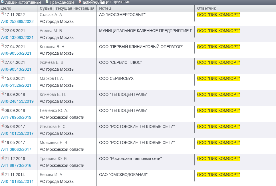 ОтПИКовался: Гордеев распродаёт активы и покидает страну?